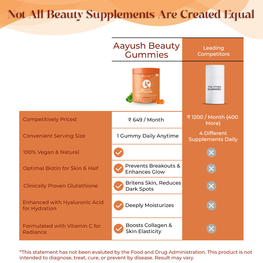 gummy hair, biotin gummies for hair,
biotin gummies, hair growth gummies, hair gummies,
hair gummies for women,
multivitamin gummies, biotin hair gummies, skin gummies, gummies for hair and skin, vitamin gummies