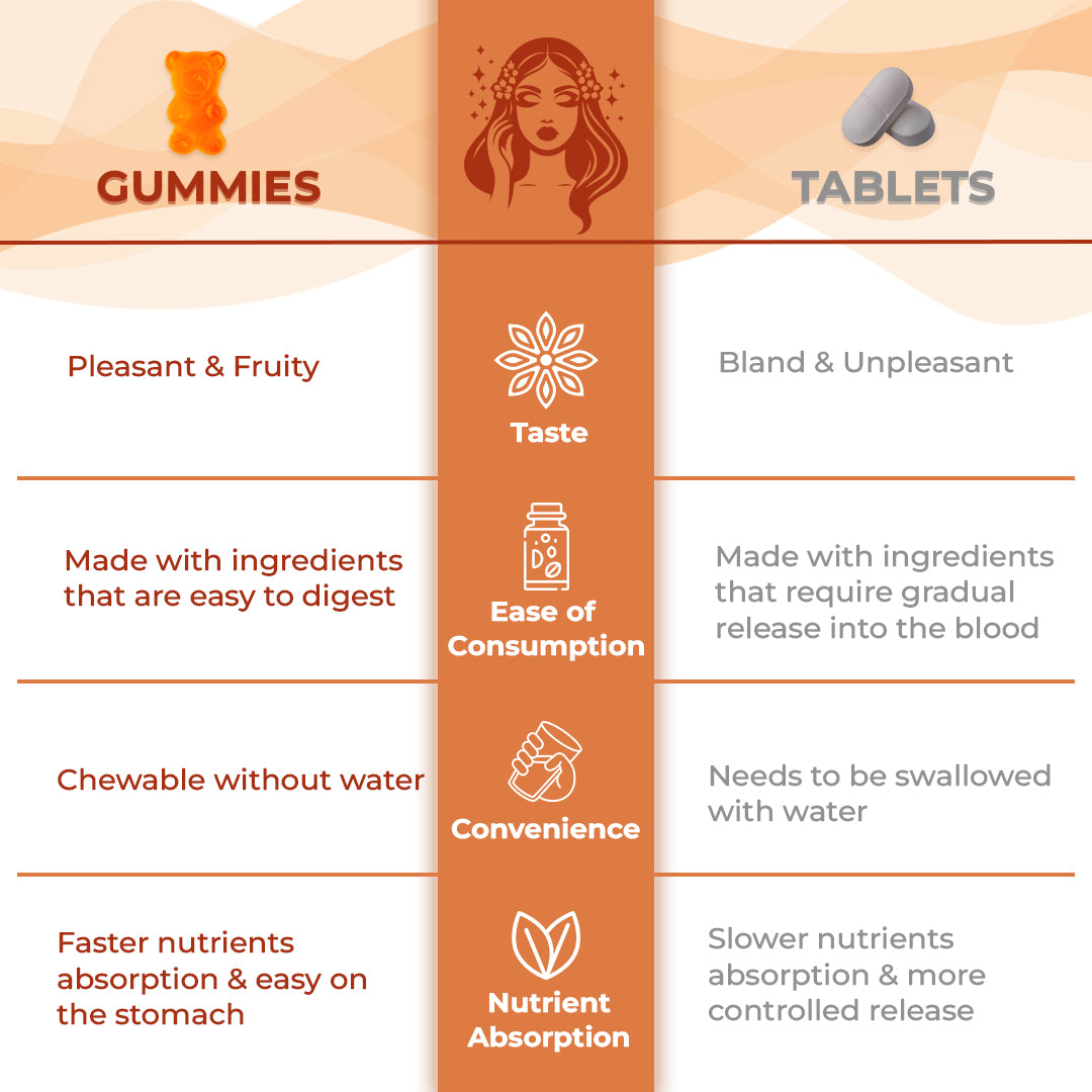 gummy hair, biotin gummies for hair,
biotin gummies, hair growth gummies, hair gummies,
hair gummies for women,
multivitamin gummies, biotin hair gummies, skin gummies, gummies for hair and skin, vitamin gummies