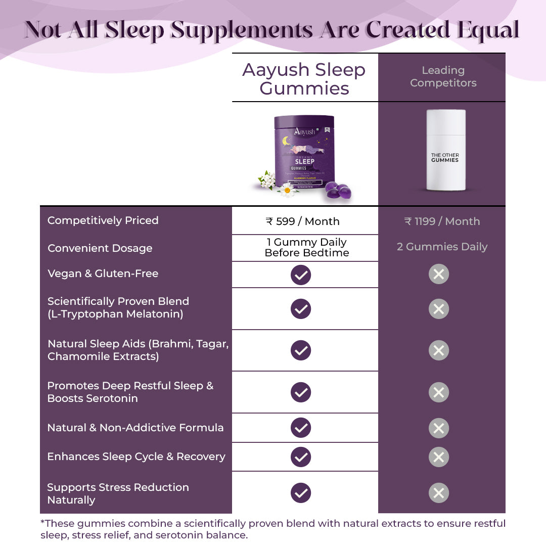 melatonin gummies india, sleep candy, sleep gummies, melatonin gummies, buy melatonin, melatonin gummies india