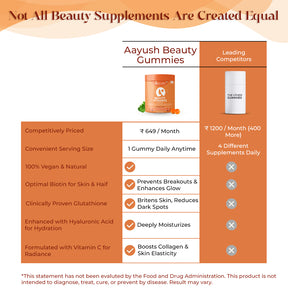 gummy hair, biotin gummies for hair,
biotin gummies, hair growth gummies, hair gummies,
hair gummies for women,
multivitamin gummies, biotin hair gummies, skin gummies, gummies for hair and skin, vitamin gummies