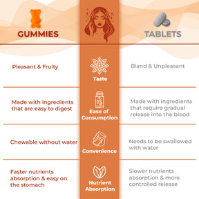 gummy hair, biotin gummies for hair,
biotin gummies, hair growth gummies, hair gummies,
hair gummies for women,
multivitamin gummies, biotin hair gummies, skin gummies, gummies for hair and skin, vitamin gummies
