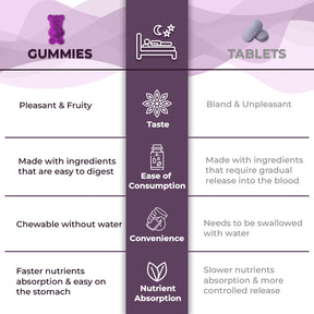 melatonin gummies india, sleep candy, sleep gummies, melatonin gummies, buy melatonin, melatonin gummies india